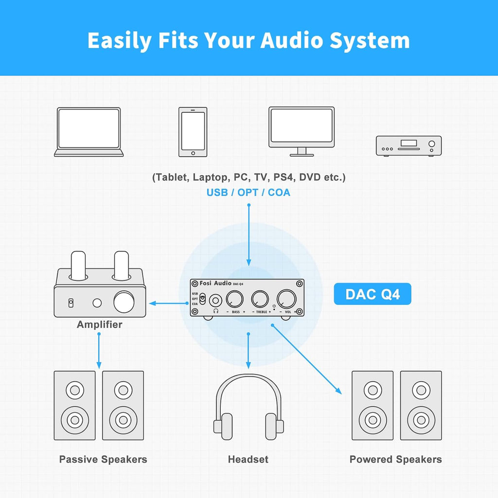 24-Bit 192 KHz USB Optical Coaxial to RCA AUX Digital-to-Analog Audio Converter N1016