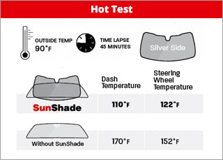 Front Windshield Sunshade for Tesla Model 3 W383