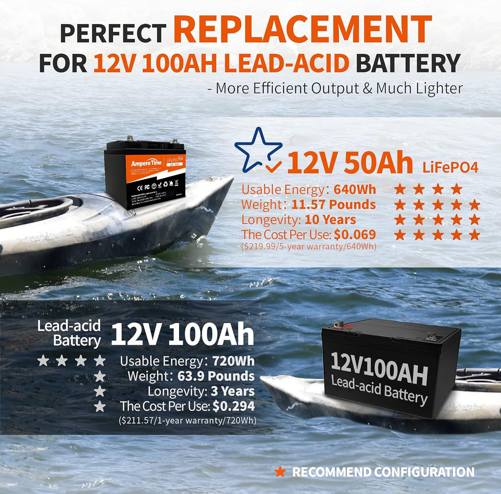 LiFePO4 Deep Cycle Battery 12V 100Ah with Built-in BMS S467713
