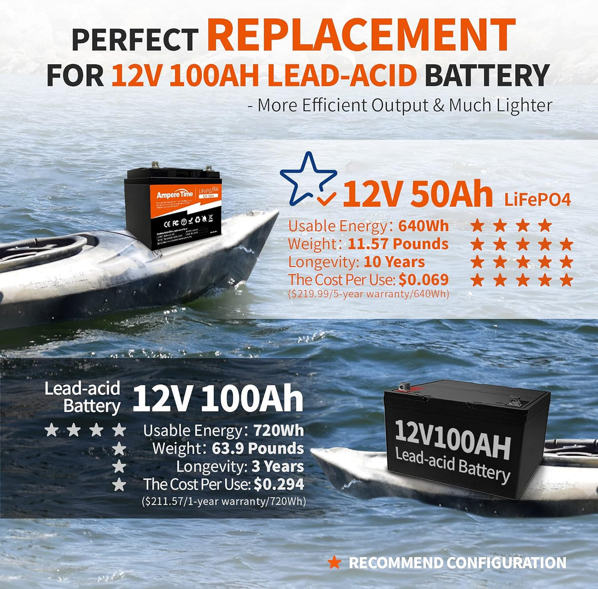 LiFePO4 Deep Cycle Battery 12V 100Ah with Built-in BMS S467713