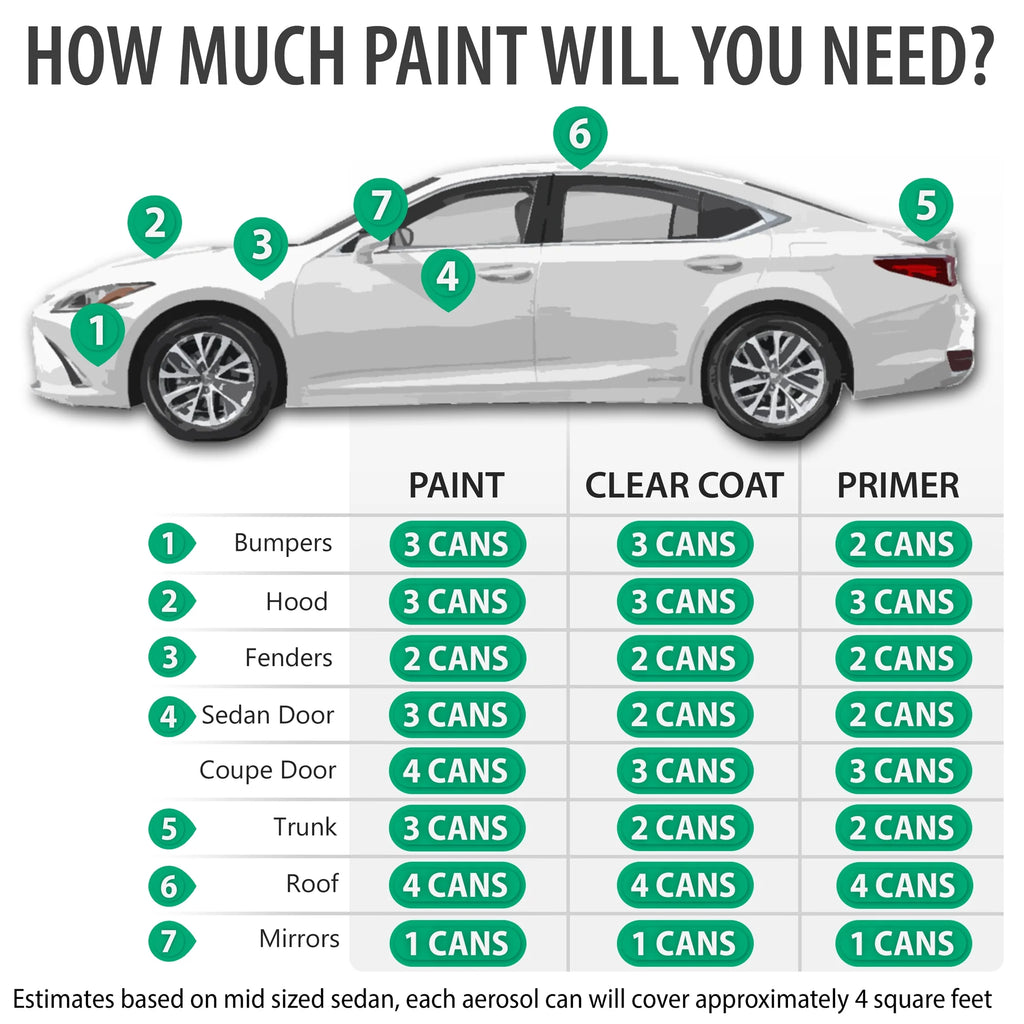Urano Gray Automotive Touch Up Paint Spray Pro Kit R926029