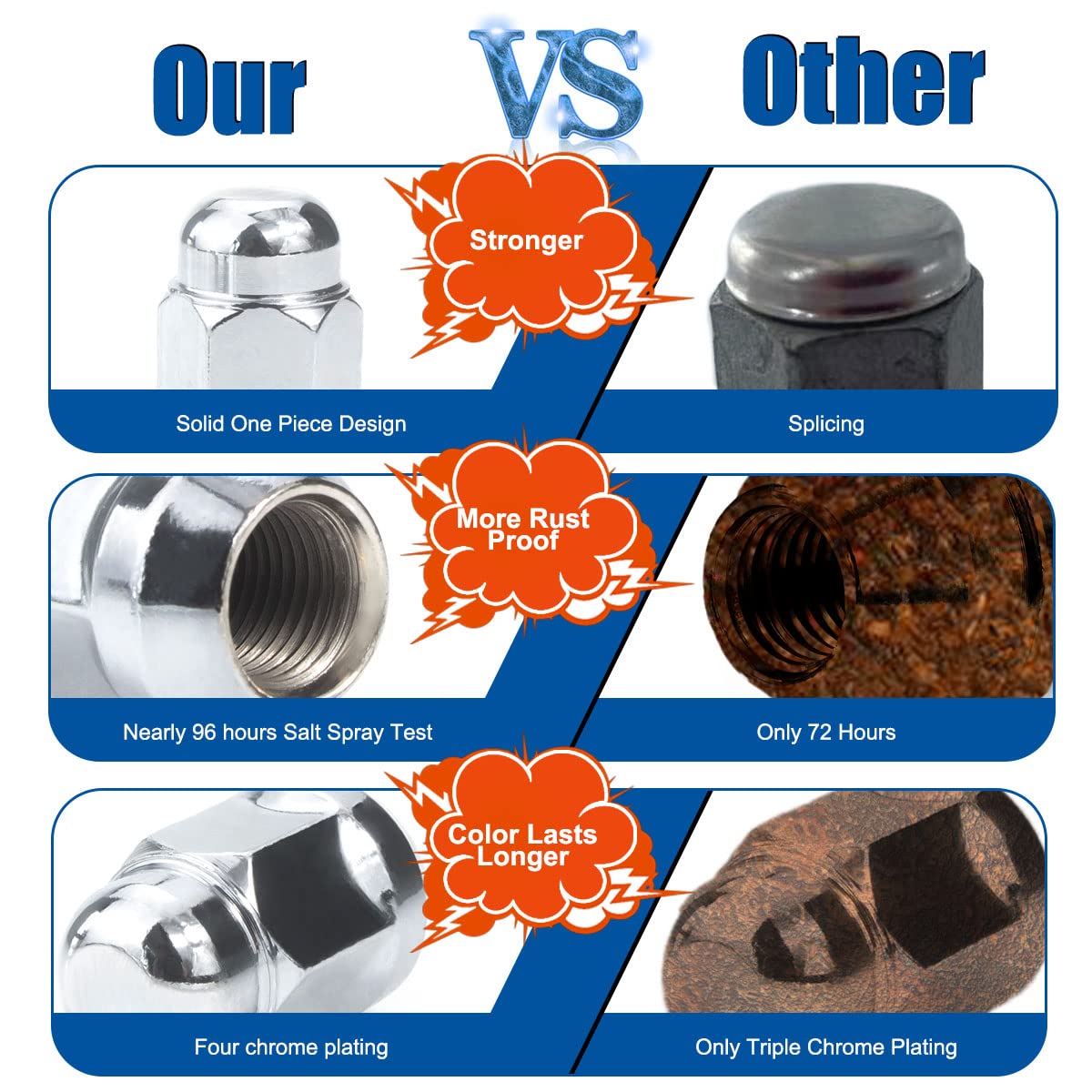 M12x1.5 Chrome Closed End Bulge Acorn Lug Nuts 20 Pack R76539