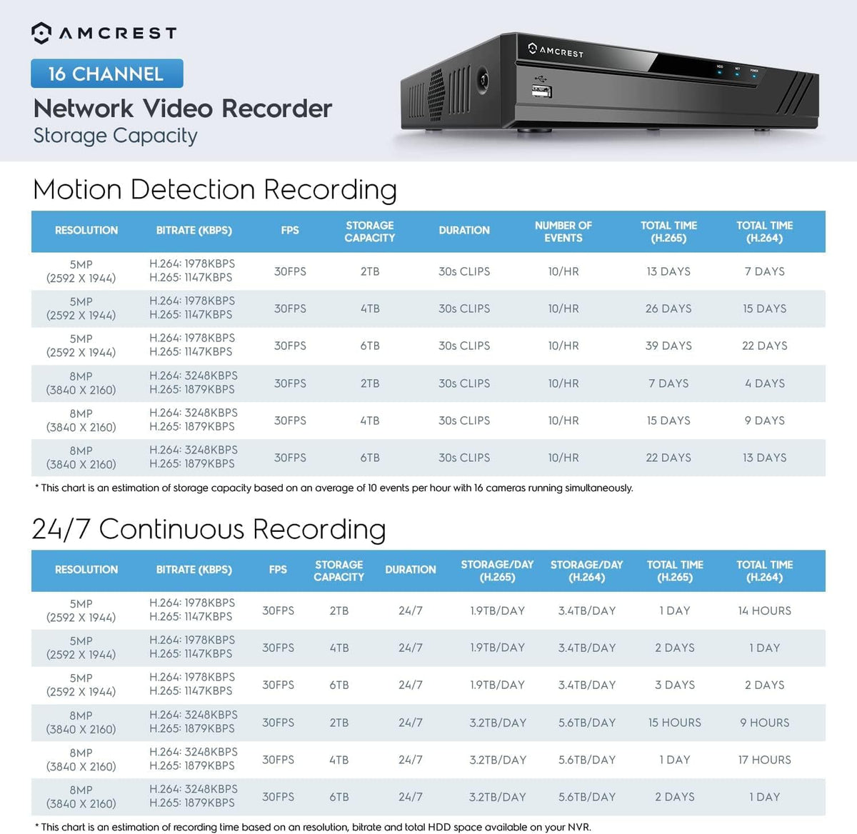 4K 16CH Network Video Recorder with 8-Port PoE F88035