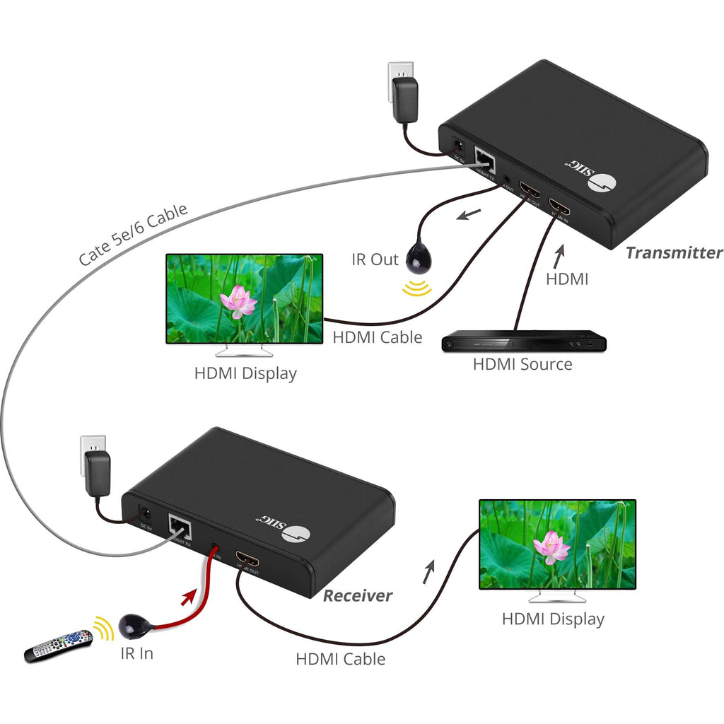 HDMI Over Cat6 Extender with IR and Loop-out K362563