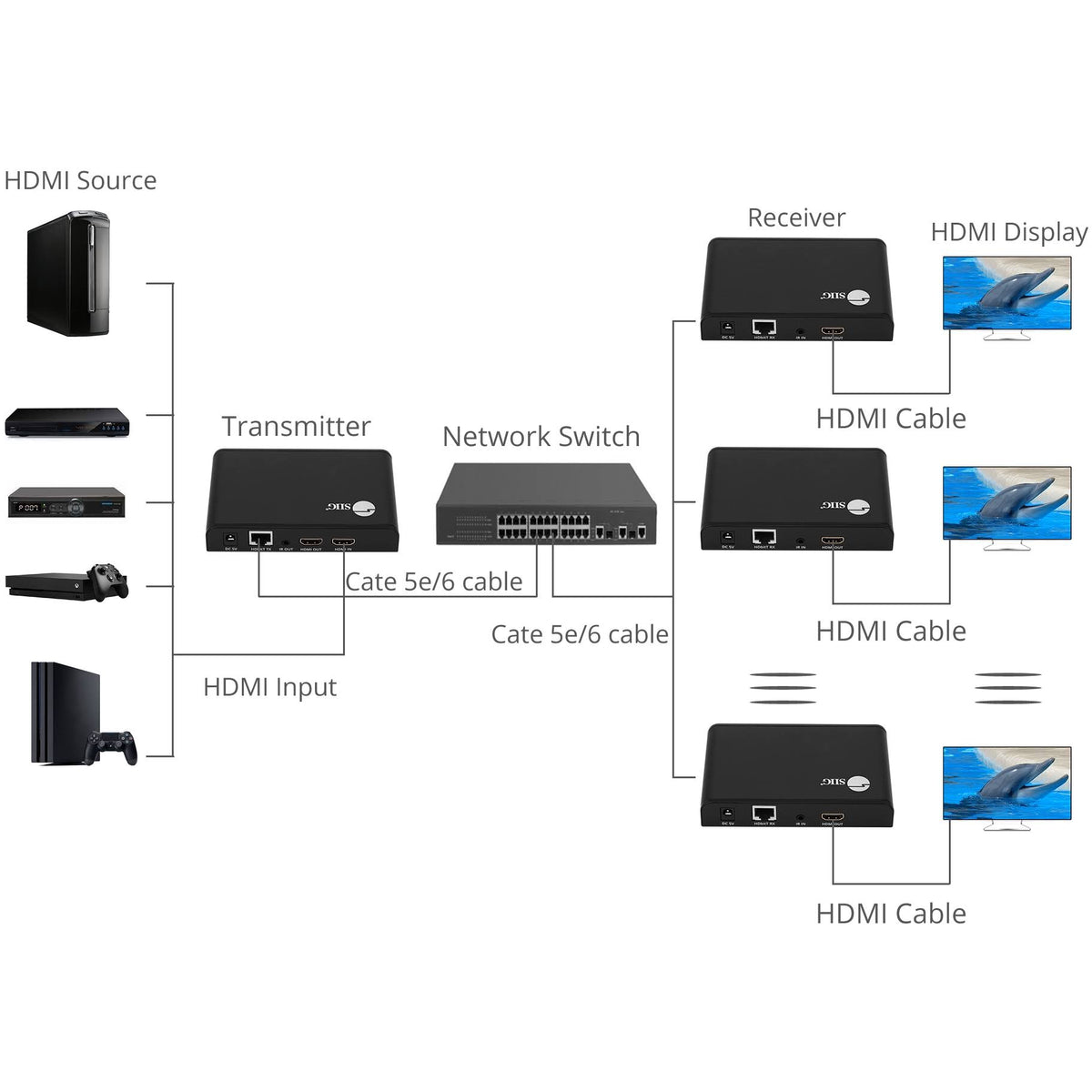 HDMI Over Cat6 Extender with IR and Loop-out K362563