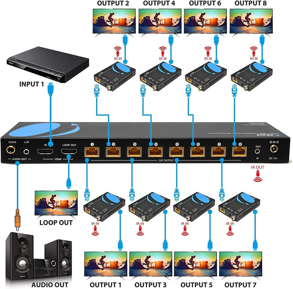 4K 4x4 HDMI Extender Matrix with HDR Switcher & IR Control, RS-232 Z528609