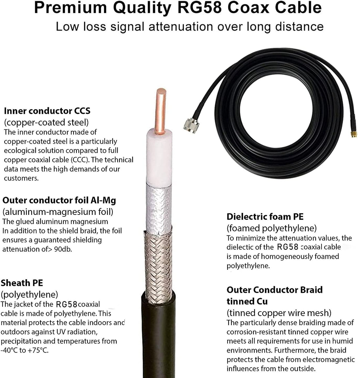 8dBi LoRa Antennas 915MHz Kits with 16 ft RG58 50Ohm RP-SMA Lightning Arrester L67904