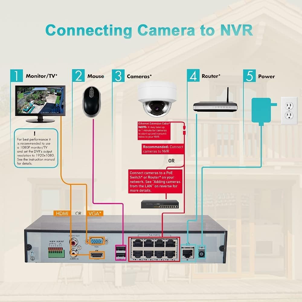 5MP PoE IP Dome Security Camera, 2.8mm Wide Angle, H.265 IP66 Waterproof Built-in Micphone/Audio R119