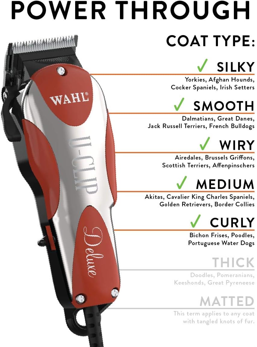 Red and Chrome Pet Clipper and Grooming Kit Z664