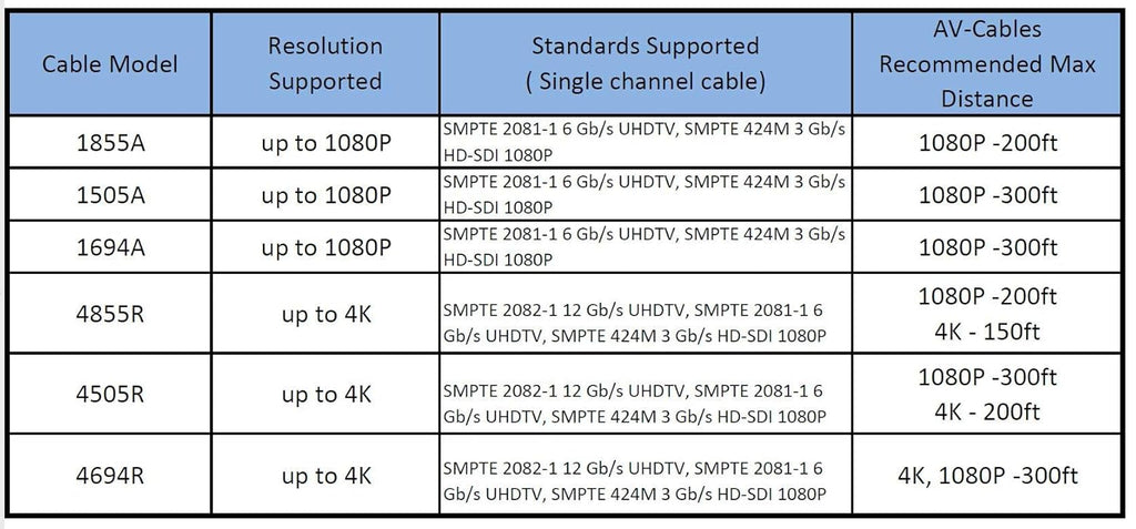 300ft HD SDI BNC Cable K718