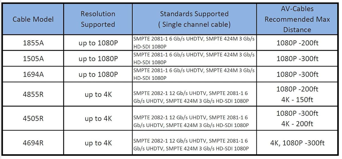 300ft HD SDI BNC Cable K718