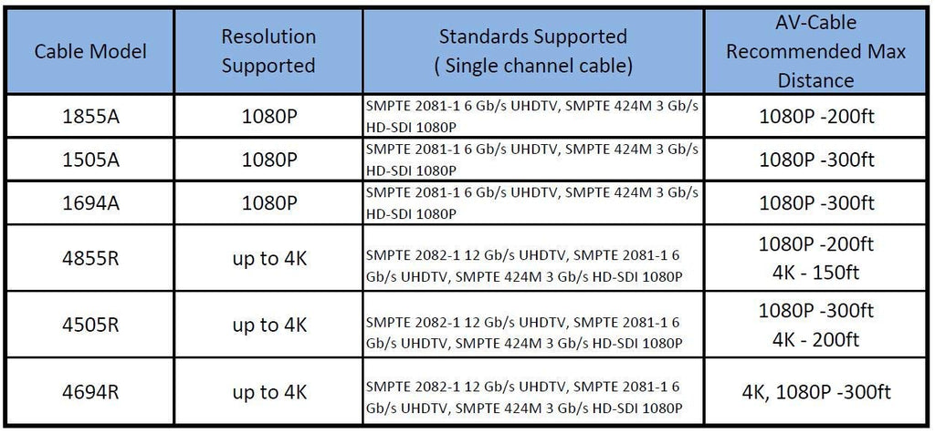 300ft HD SDI BNC Cable K718