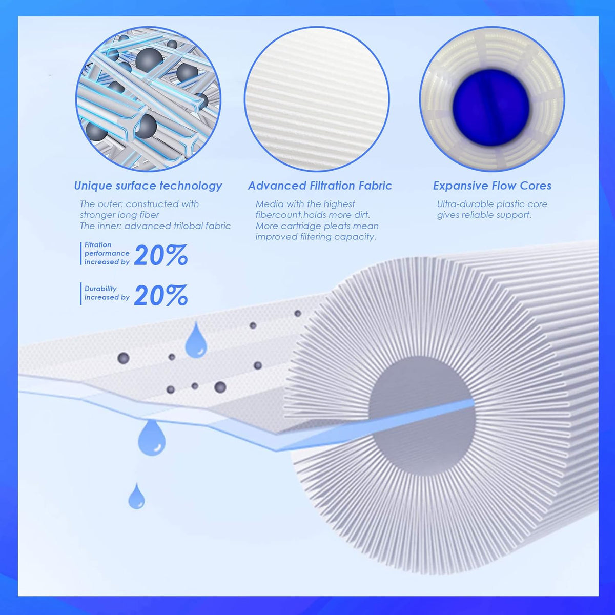 Spa Filter Replacement 2 Pack H63581
