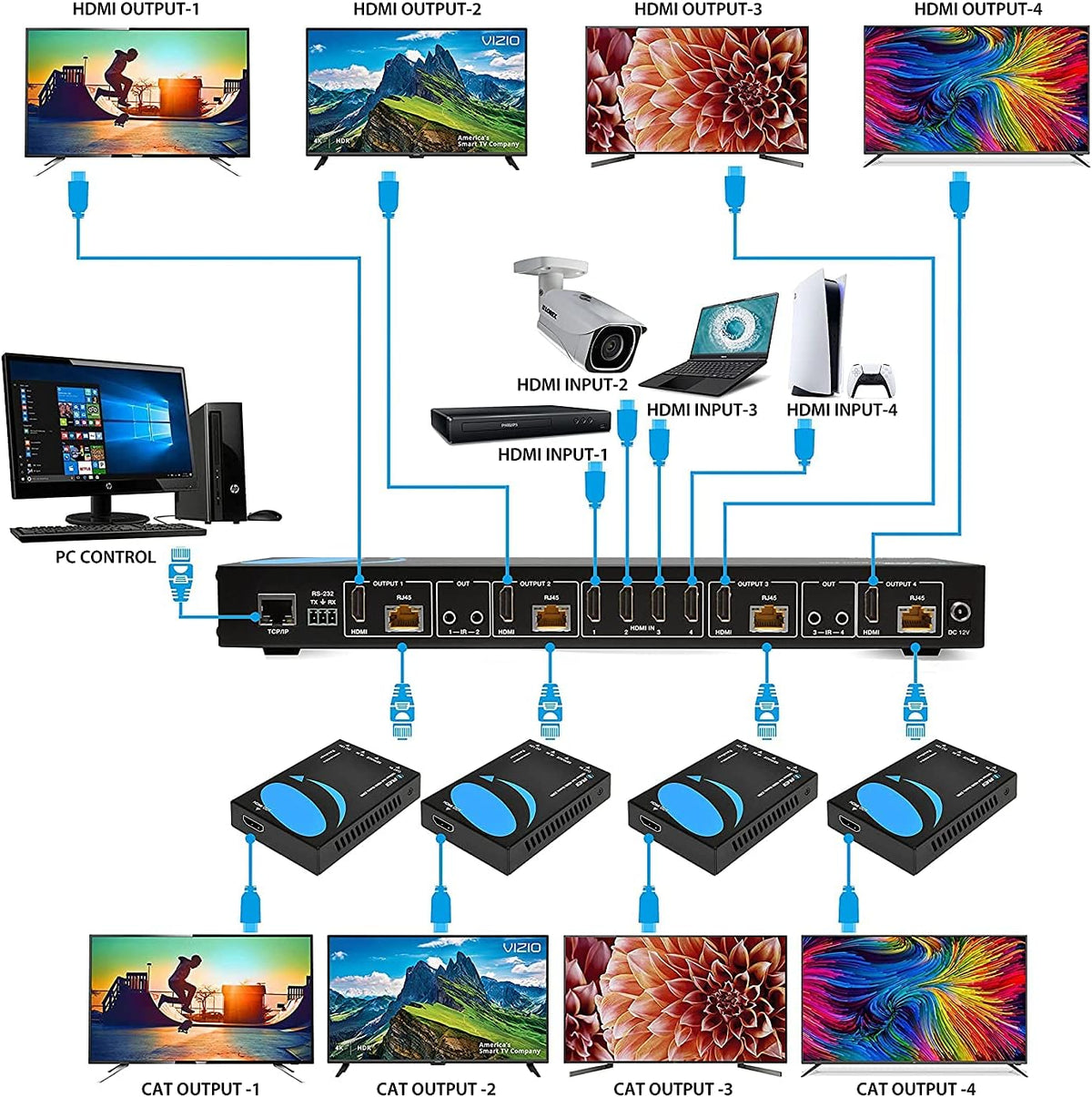 4K 4x4 HDMI Extender Matrix with HDR Switcher & IR Control, RS-232 Z528609