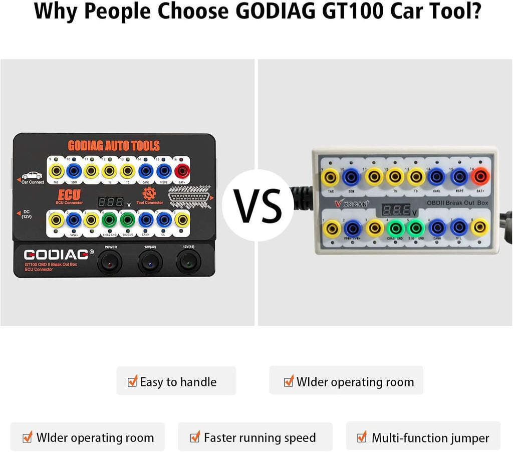 OBD2 Breakout Box ECU Connector G926