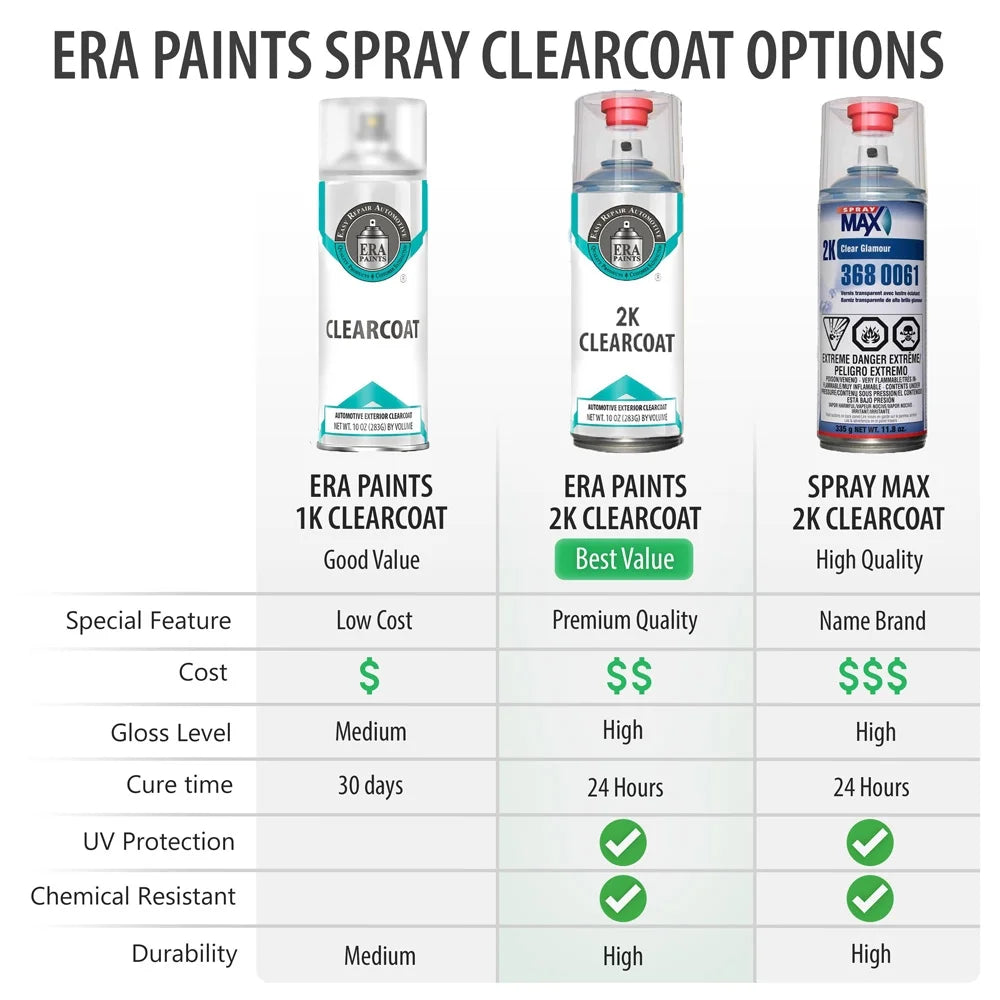 Urano Gray Automotive Touch Up Paint Spray Pro Kit R926029