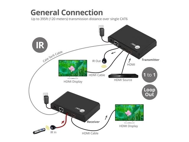 HDMI Over Cat6 Extender with IR and Loop-out K362563