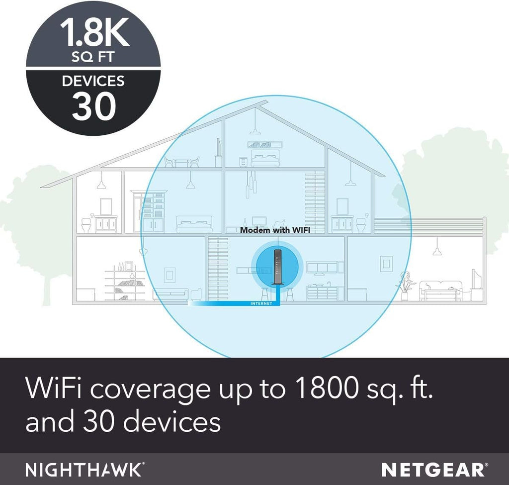 Cable Modem WiFi Router Combo E24381