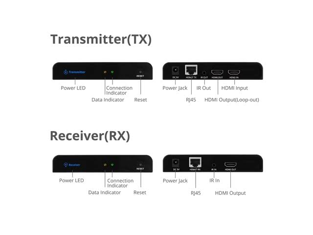 HDMI Over Cat6 Extender with IR and Loop-out K362563