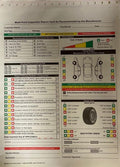 Multi-Point Inspection Form 2 Part 4 Color Pack of 2 G40043