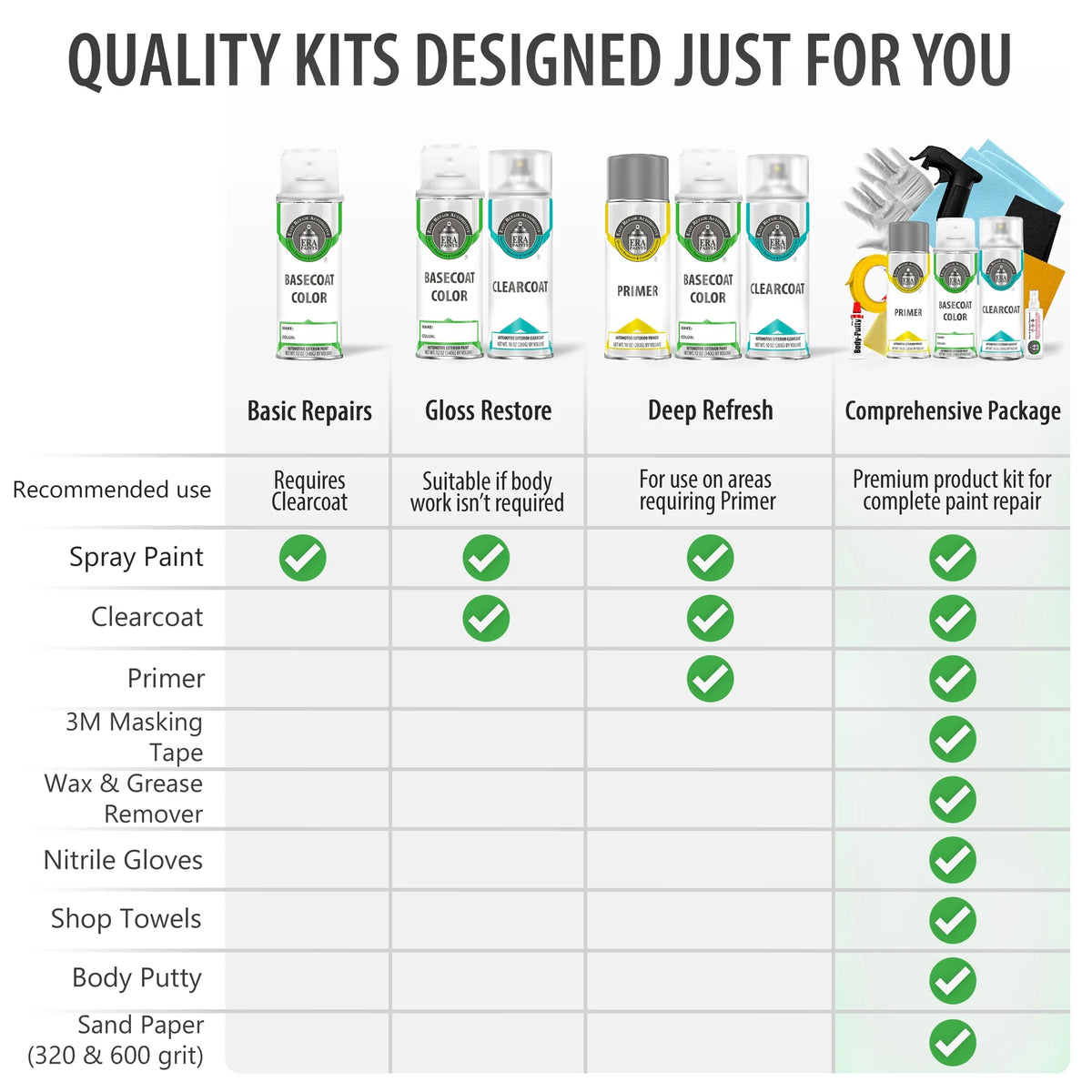 Urano Gray Automotive Touch Up Paint Spray Pro Kit R926029
