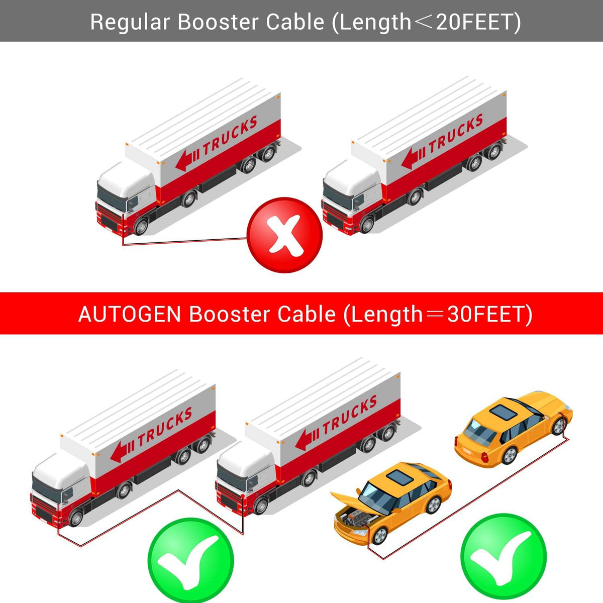 Heavy Duty Jumper Cables 1 Gauge x 30Ft 900AMP with Reverse Polarity Protection V403