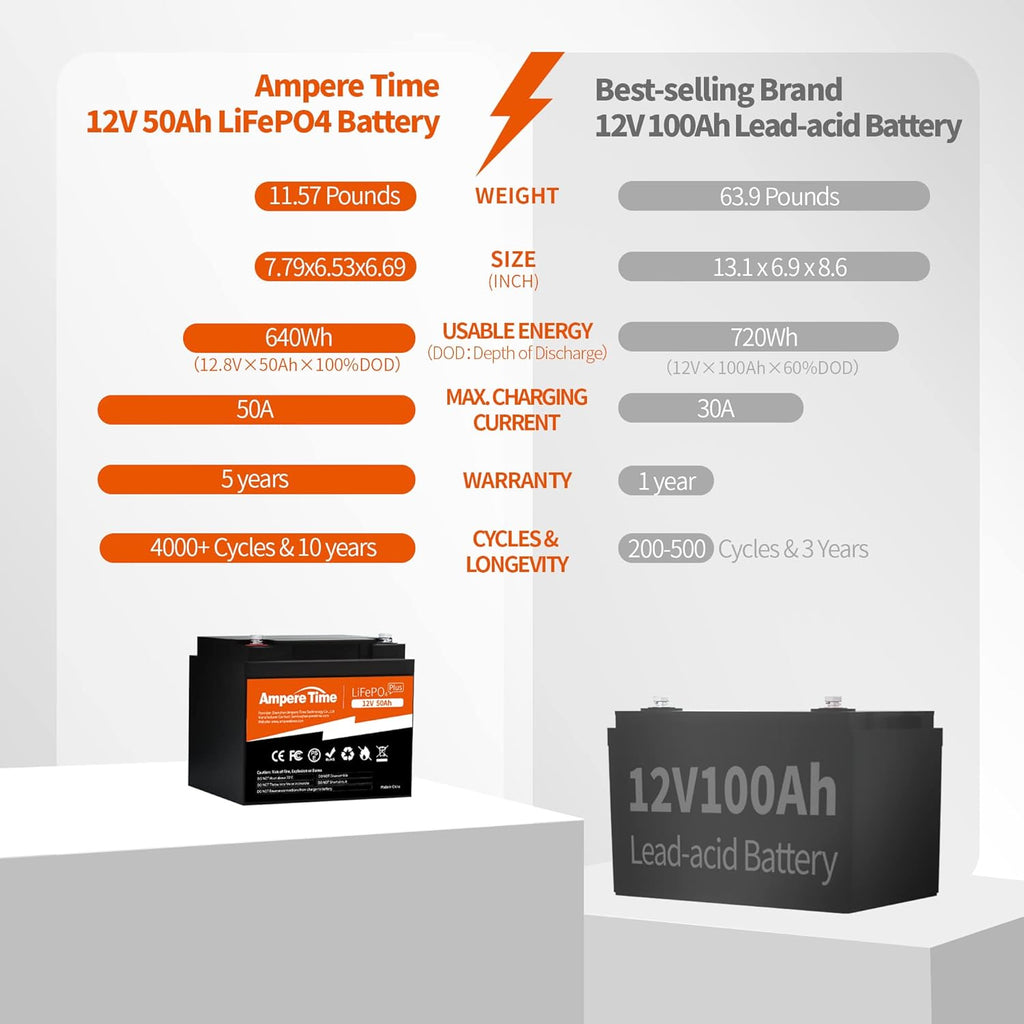 LiFePO4 Deep Cycle Battery 12V 100Ah with Built-in BMS S467713